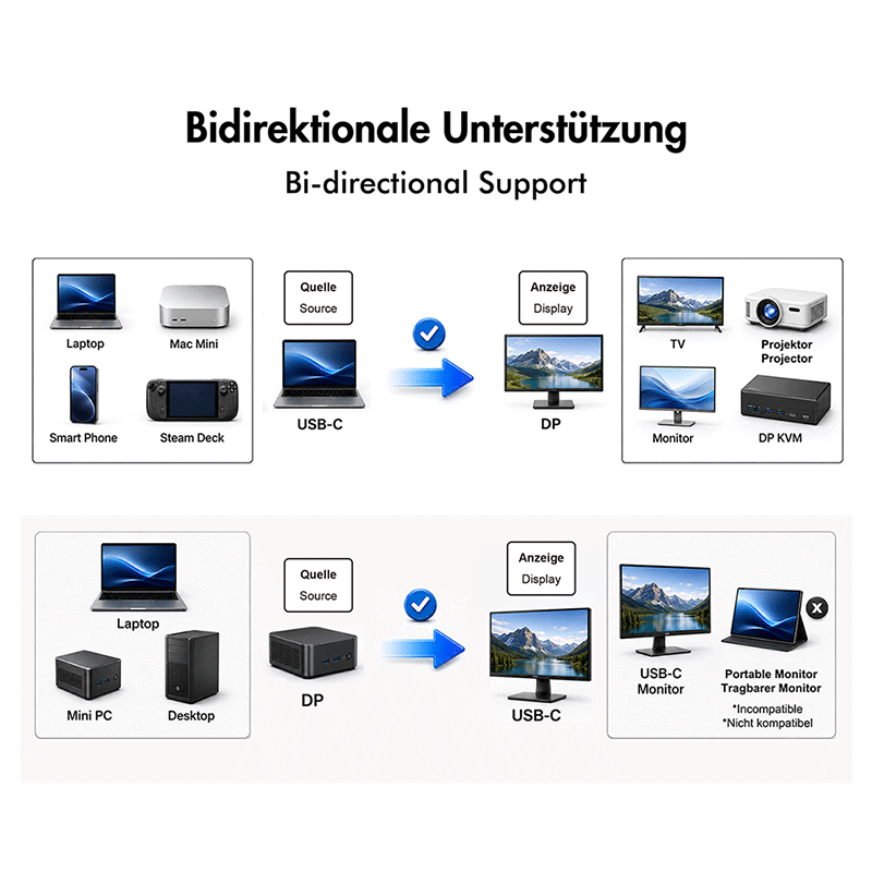 Bidirectional USB-C to DisplayPort cable, 8K/60 Hz, 3 m — 6