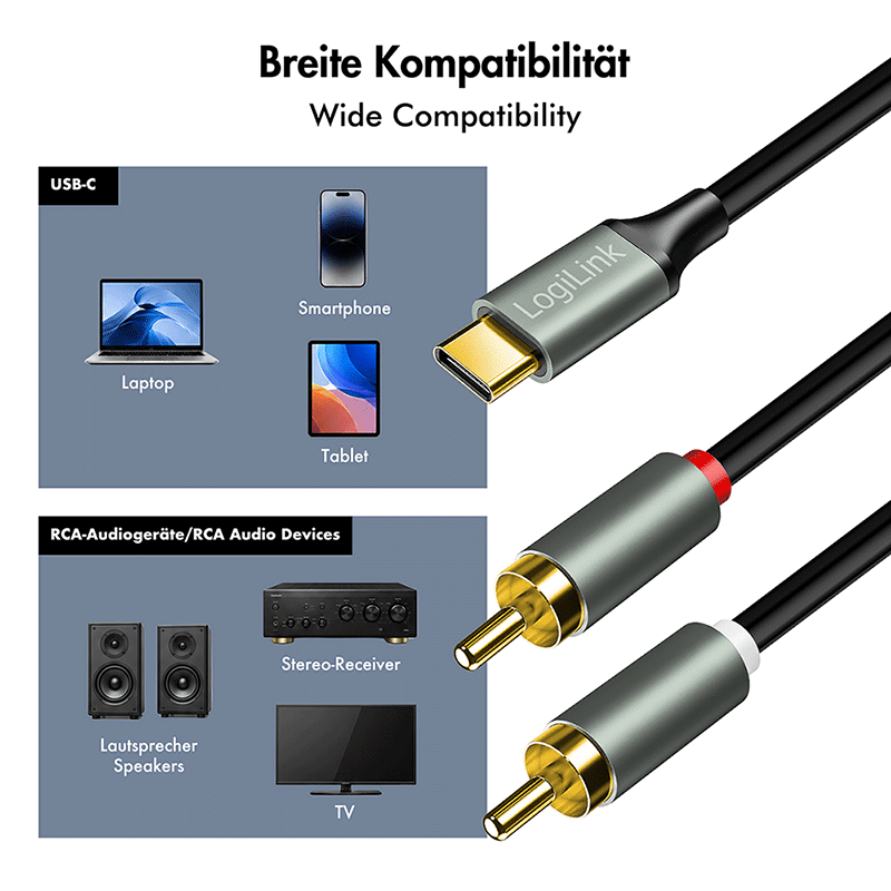 Kabel audio USB-C do 2× RCA, stereo, 1,5 m — 7
